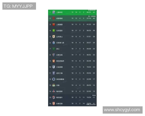 成都篮球队在世界锦标赛积分榜上以98分稳居第一名展现强劲实力 成都篮球队在世界锦标赛积分榜上以98分稳居第一名展现强劲实力