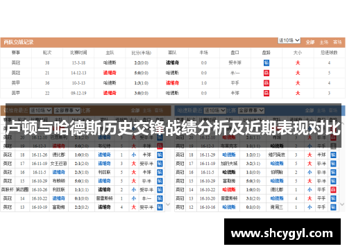 卢顿与哈德斯历史交锋战绩分析及近期表现对比